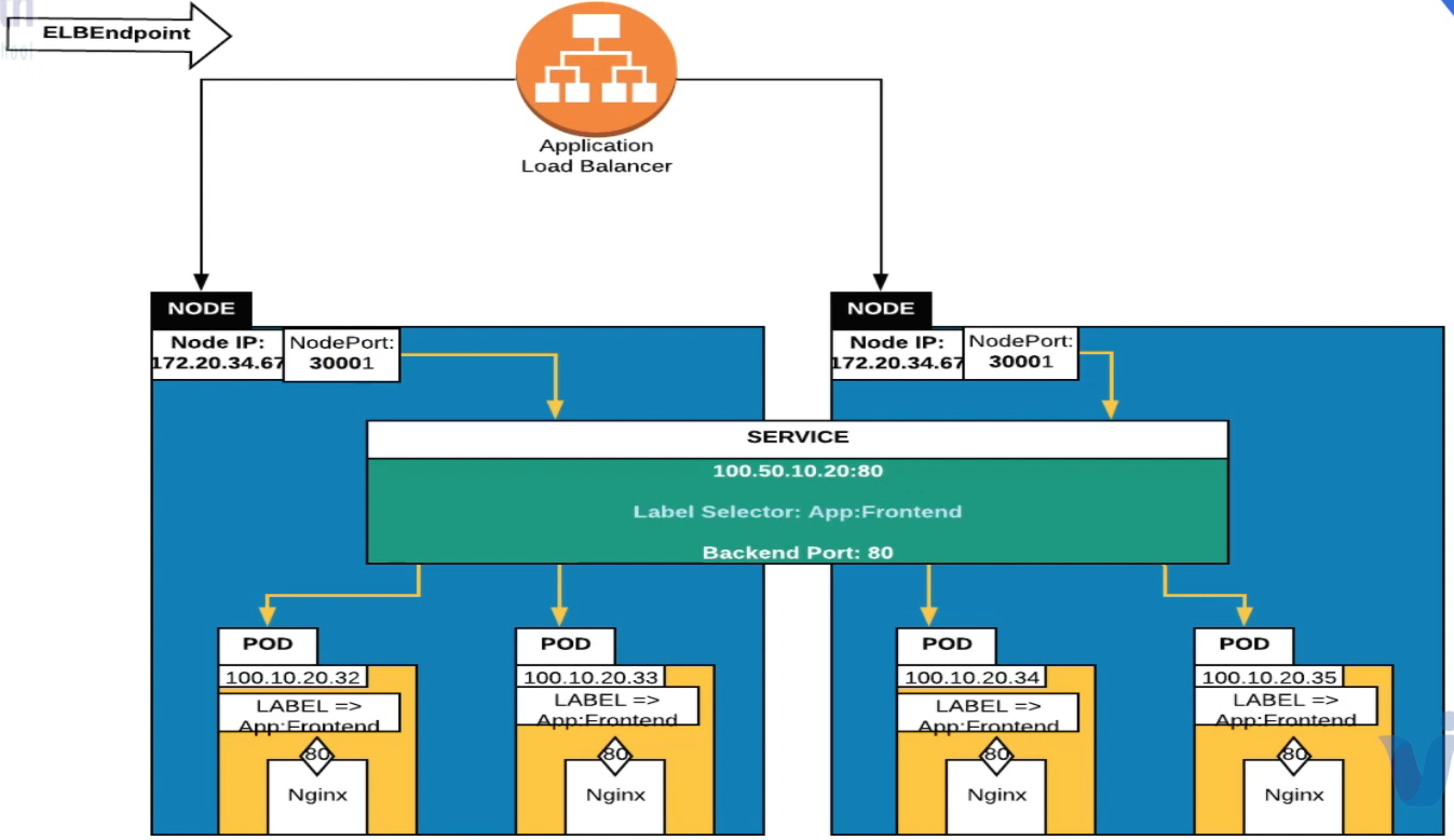 loadbalancer
